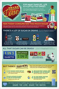 Poster (#2): USCF 'Water Project'